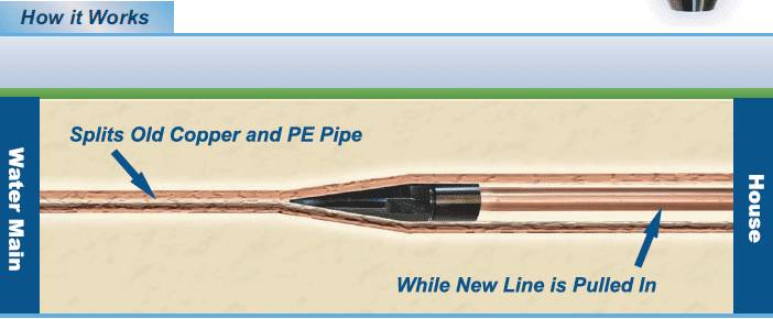 Trenchless Line Replacement